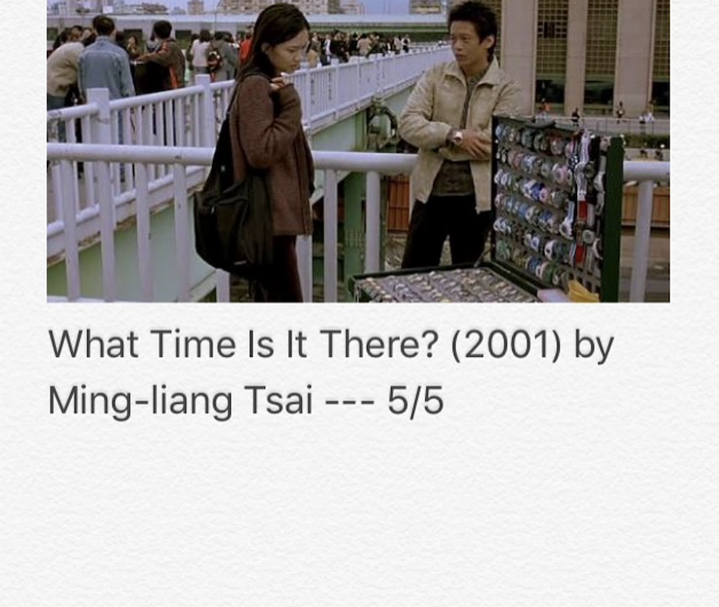 What Time Is It There?