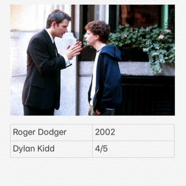 Roger Dodger
