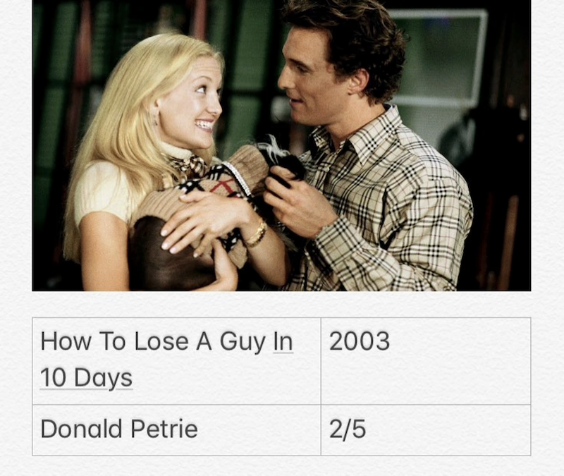 How To Lose A Guy In 10 Days