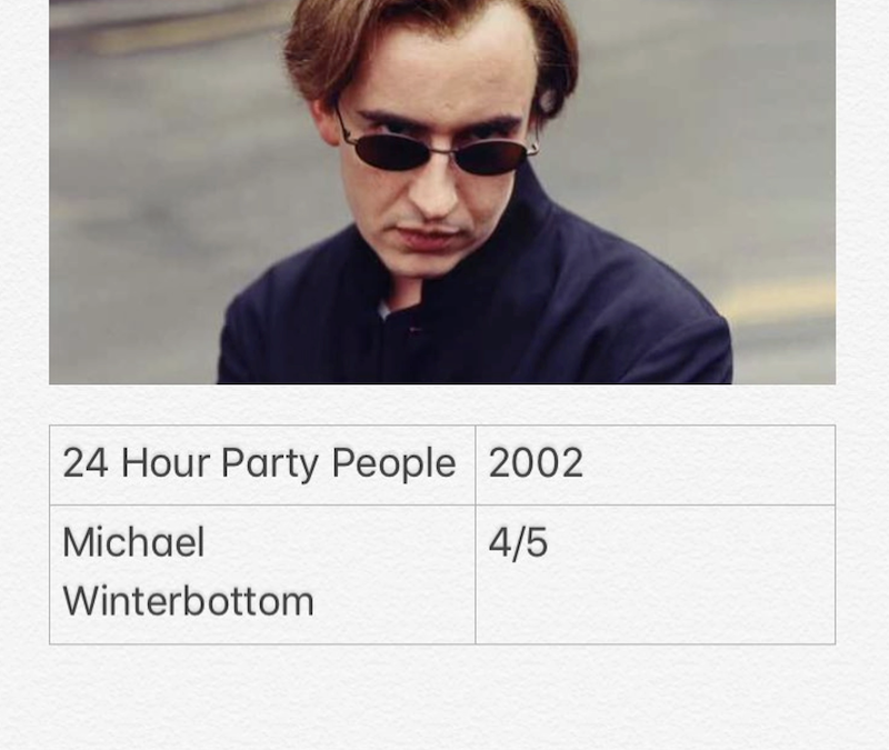 24 Hour Party People