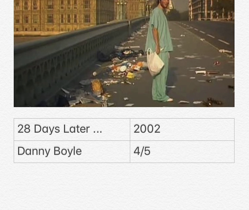 28 Days Later …