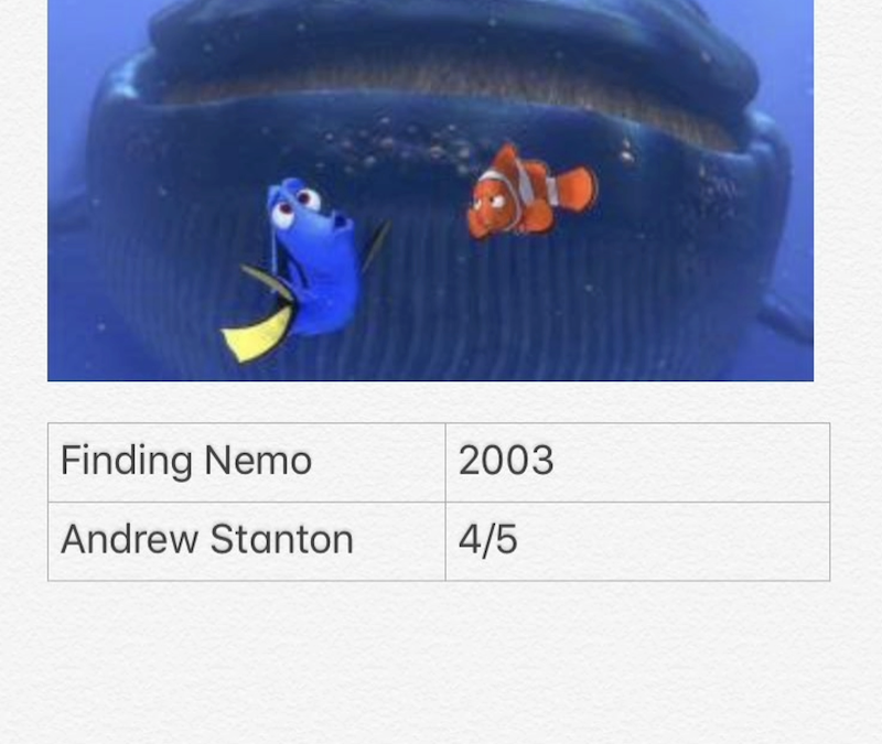 Finding Nemo
