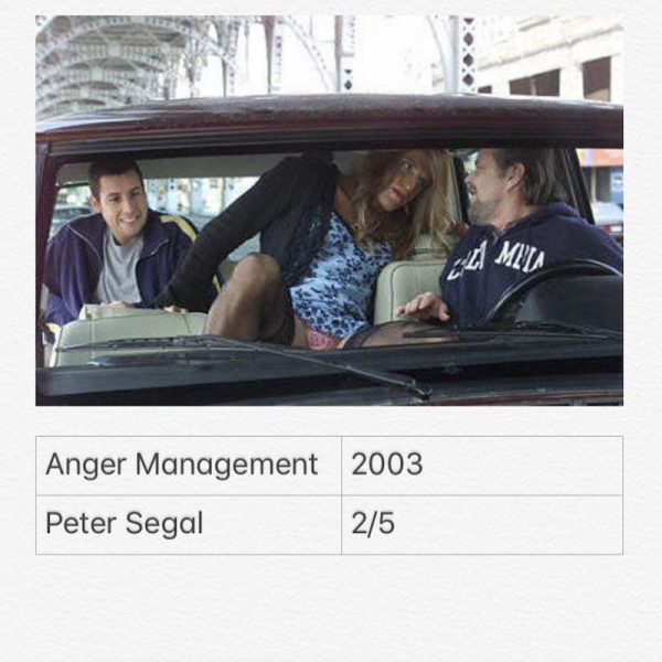Anger Management