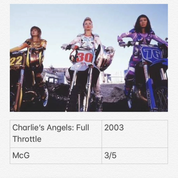 Charlie&acirc;s Angels : Full Throttle