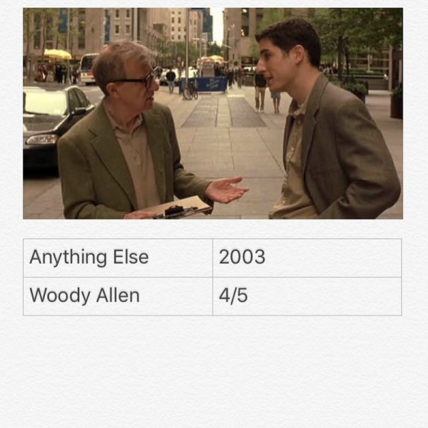 Anything Else