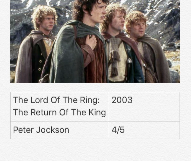 The Lord Of The Ring : The Return Of The King