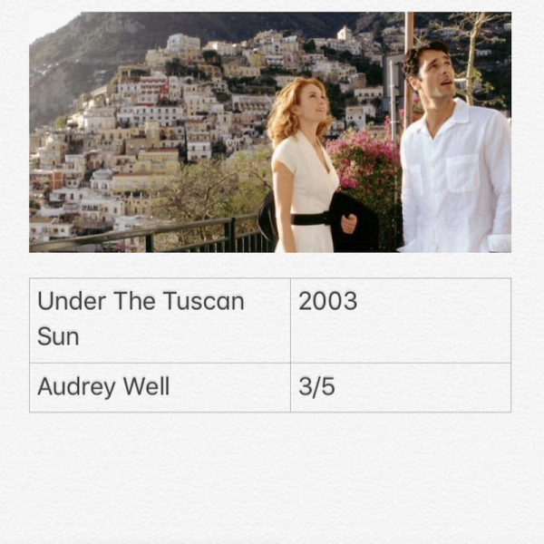 Under The Tuscan Sun