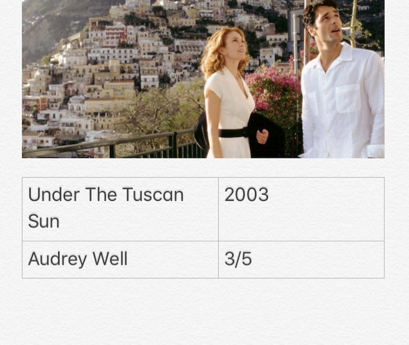 Under The Tuscan Sun