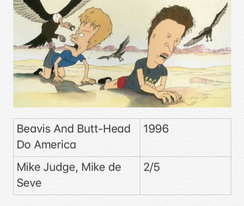 Beavis And The Butt-Head Do America