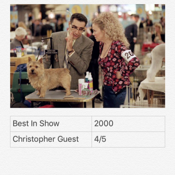 Best In Show