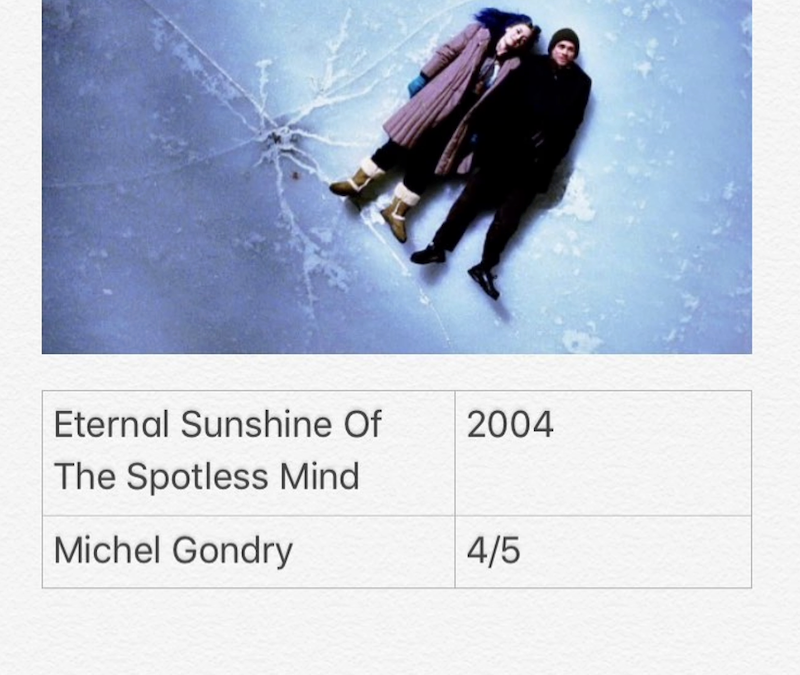Eternal Sunshine Of The Spotless Mind