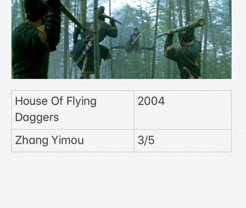 House Of Flying Daggers