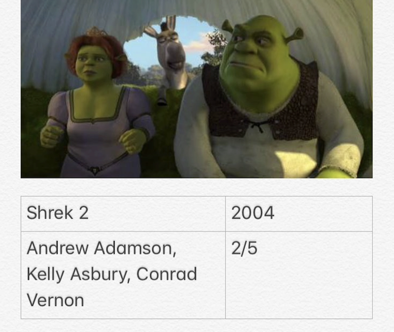 Shrek 2