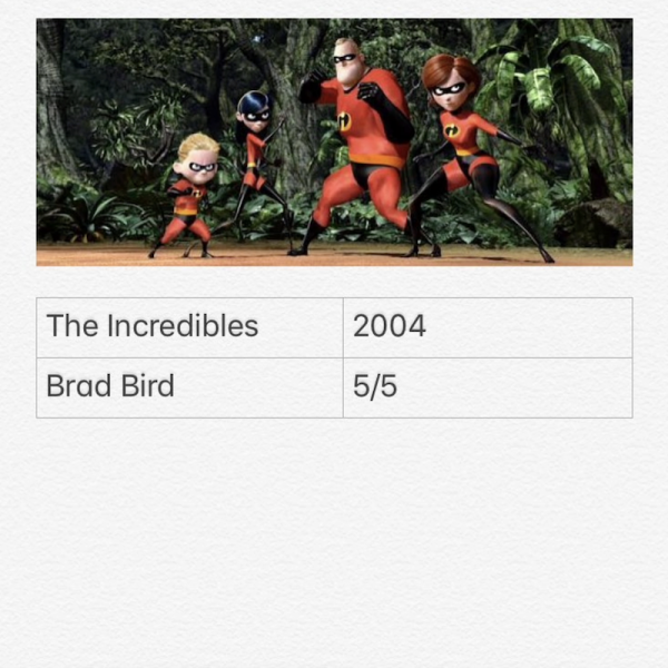 The Incredibles