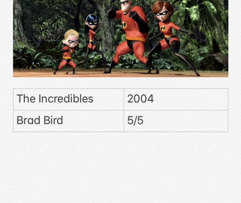 The Incredibles