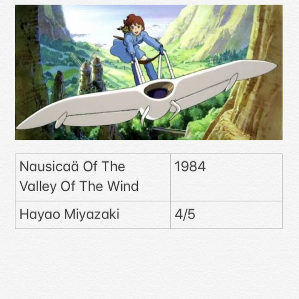 Nausica&Atilde;&curren; Of The Valley Of The Wind