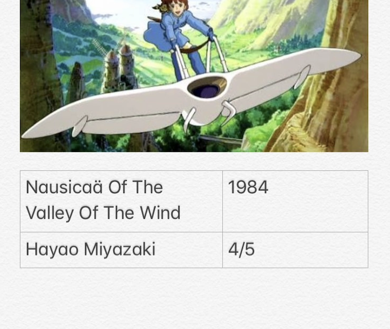 Nausicaä Of The Valley Of The Wind