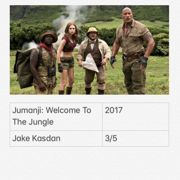 Jumanji : Welcome To The Jungle