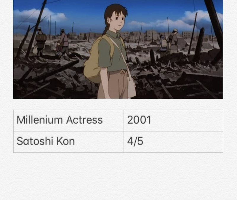 Millenium Actress