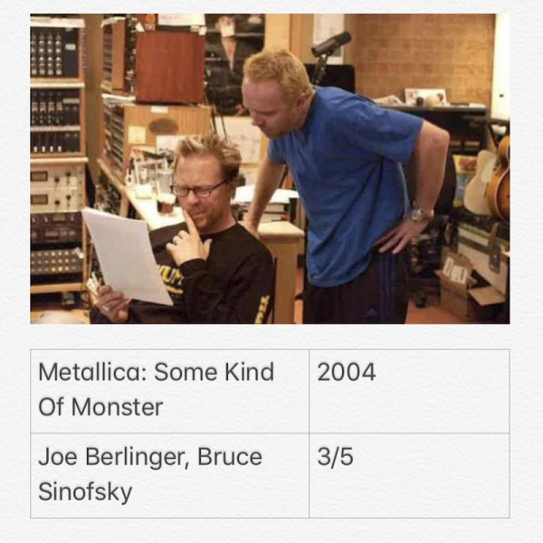 Metallica : Some Kind Of Monster