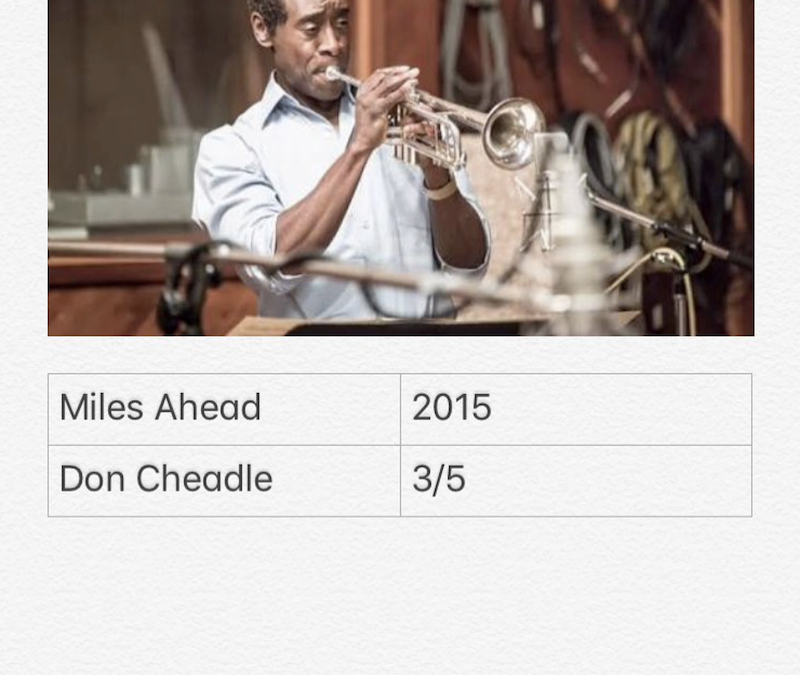 Miles Ahead