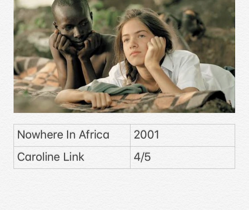 Nowhere In Africa
