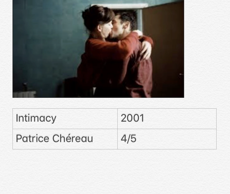 Intimacy