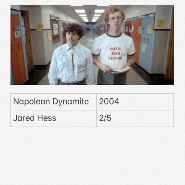 Napoleon Dynamite