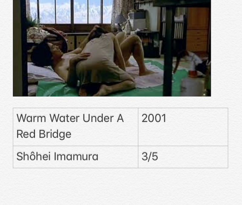 Warm Water Under A Red Bridge