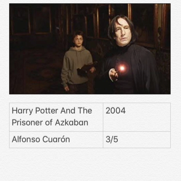 Harry Potter And The Prisoner Of Azkaban