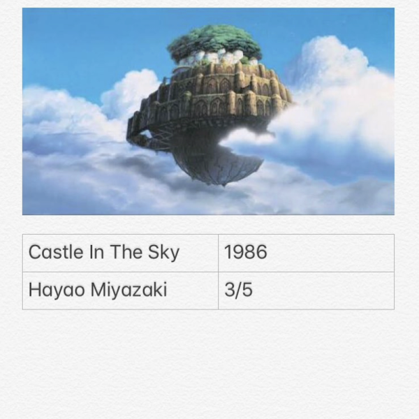 Castle In The Sky