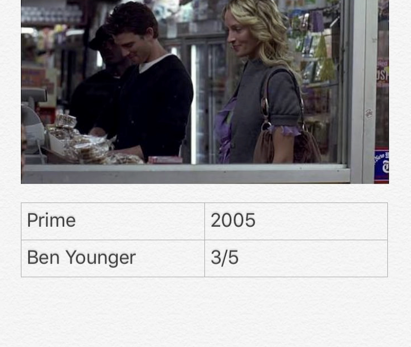 Prime