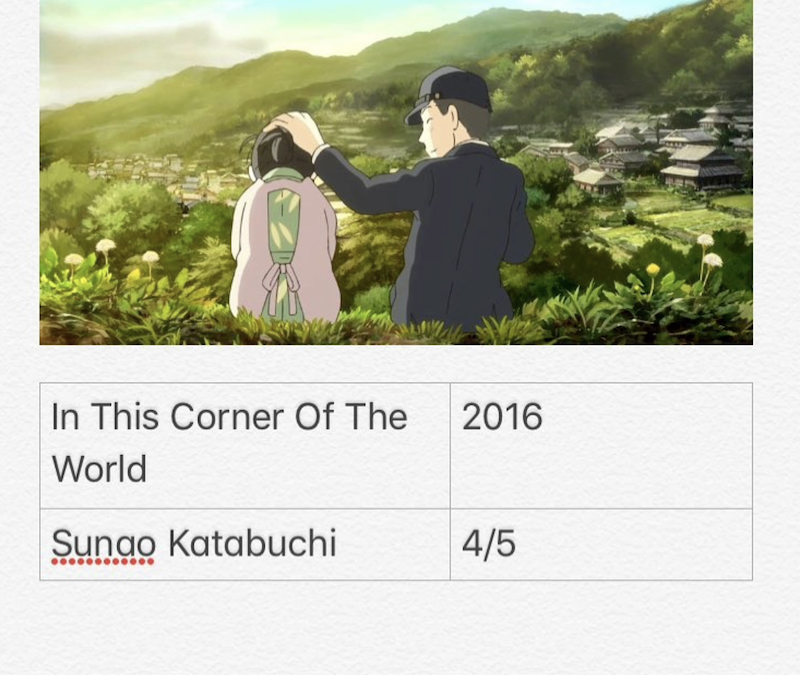 In This Corner Of The World