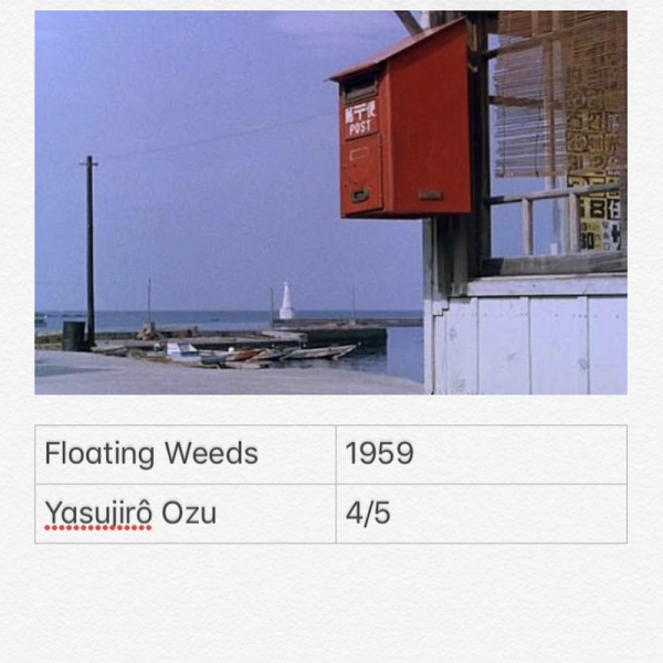 Floating Weeds