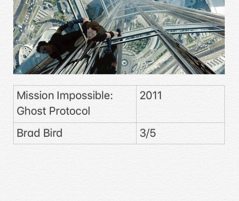 Mission Impossible : Ghost Protocol