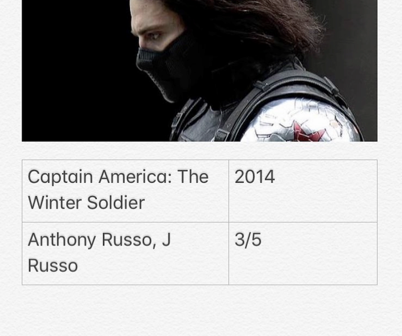 Captain America : The Winter Soldier