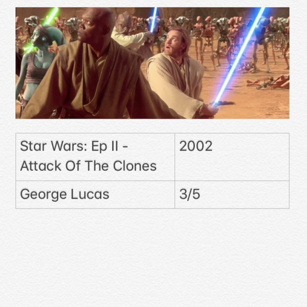 Star Wars : Ep II &acirc; Attack Of The Clones