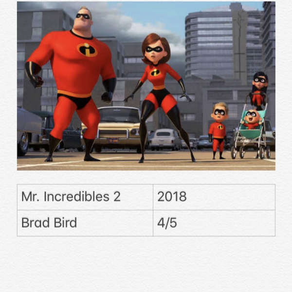 Mr. Incredibles 2
