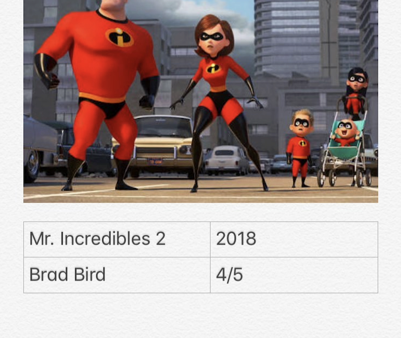 Mr. Incredibles 2