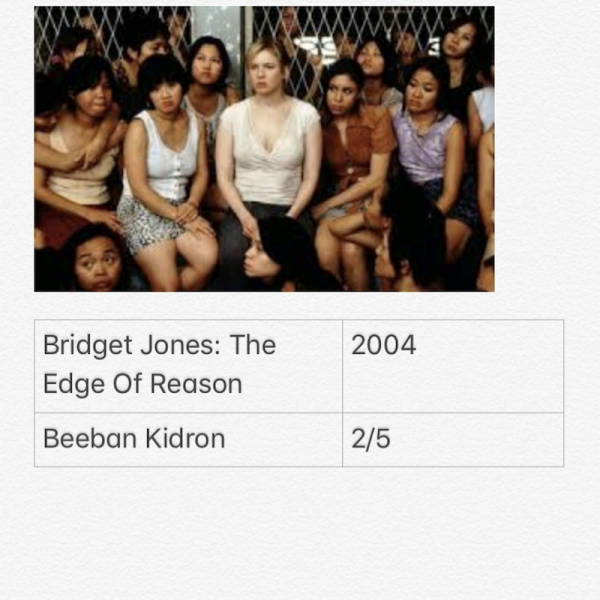 Bridget Jones : The Edge Of Reason