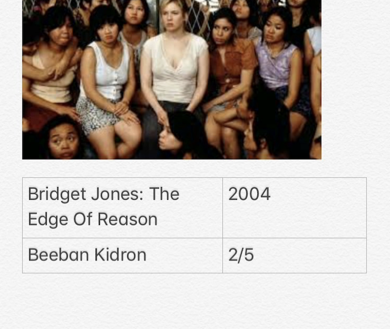 Bridget Jones : The Edge Of Reason