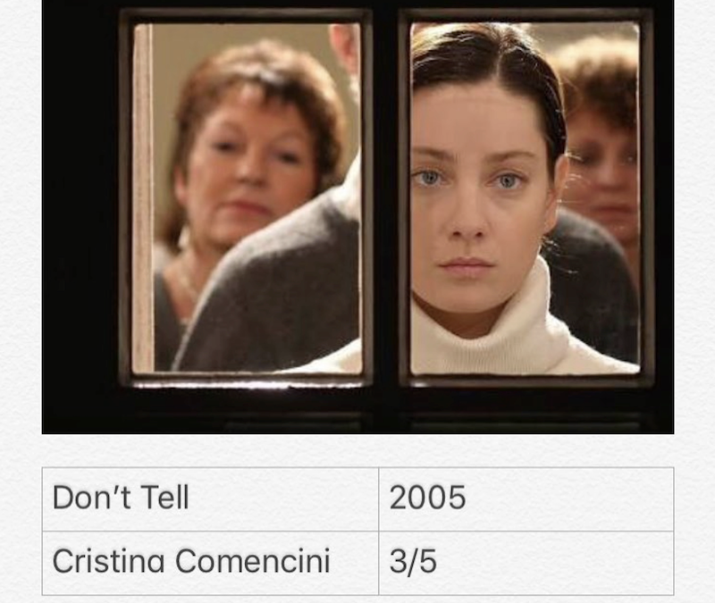 Don’t Tell