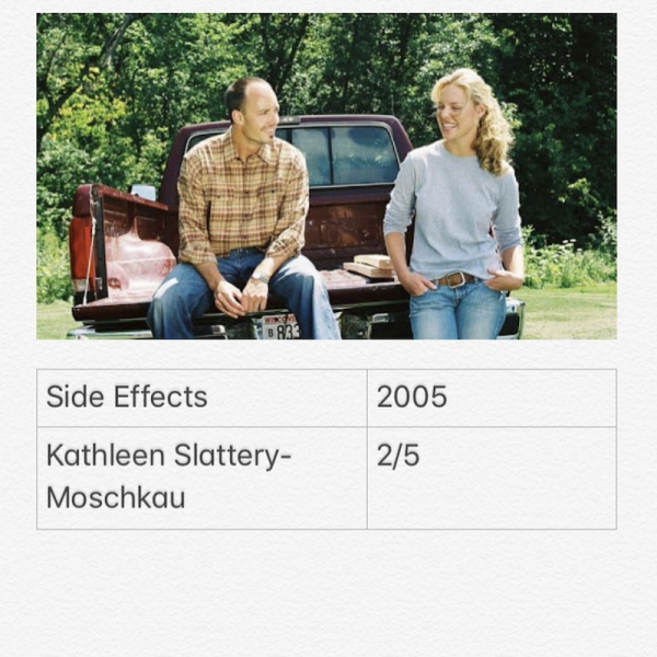 Side Effects
