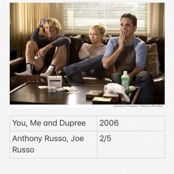 You, Me And Dupree