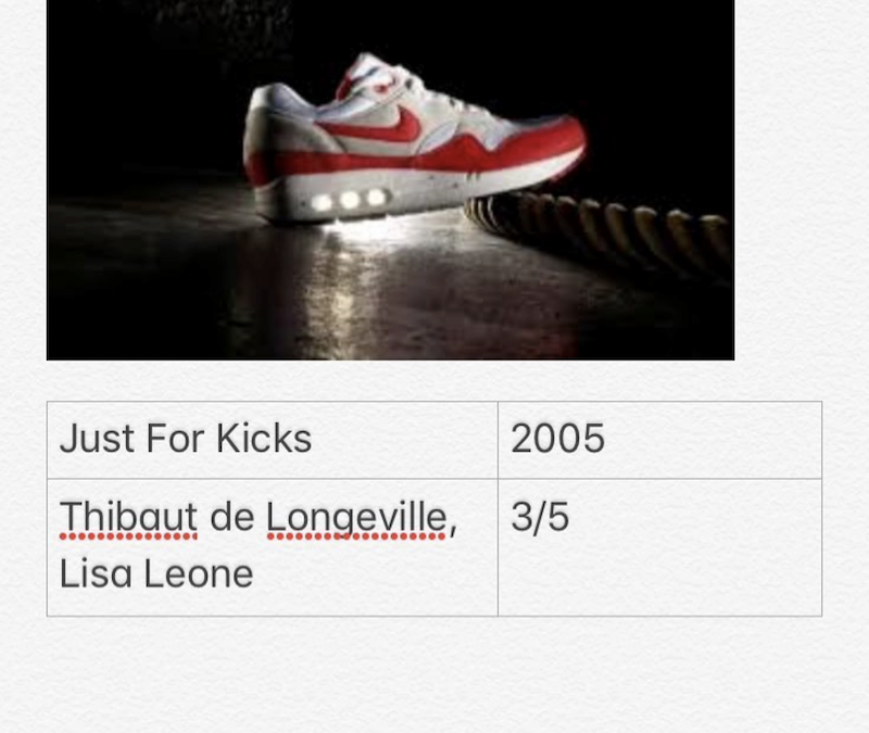 Just For Kicks