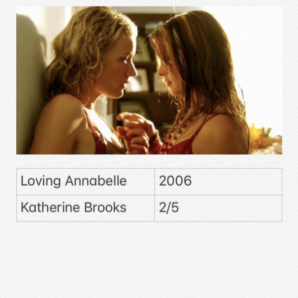 Loving Annabelle