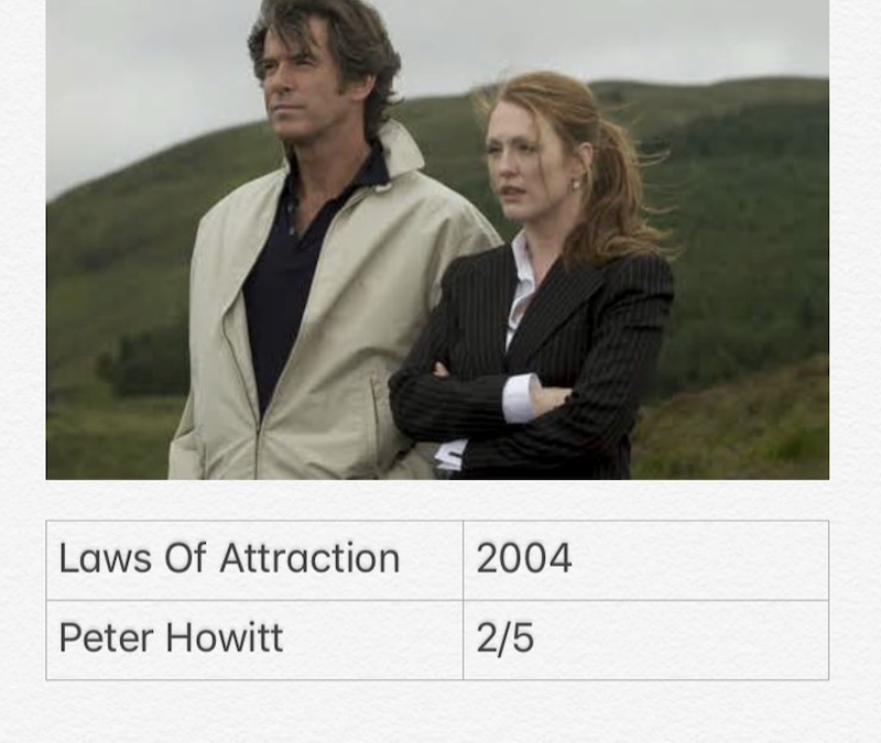 Laws Of Attraction