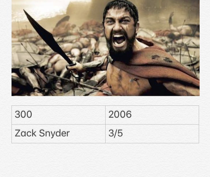 300