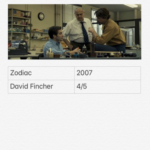 Zodiac