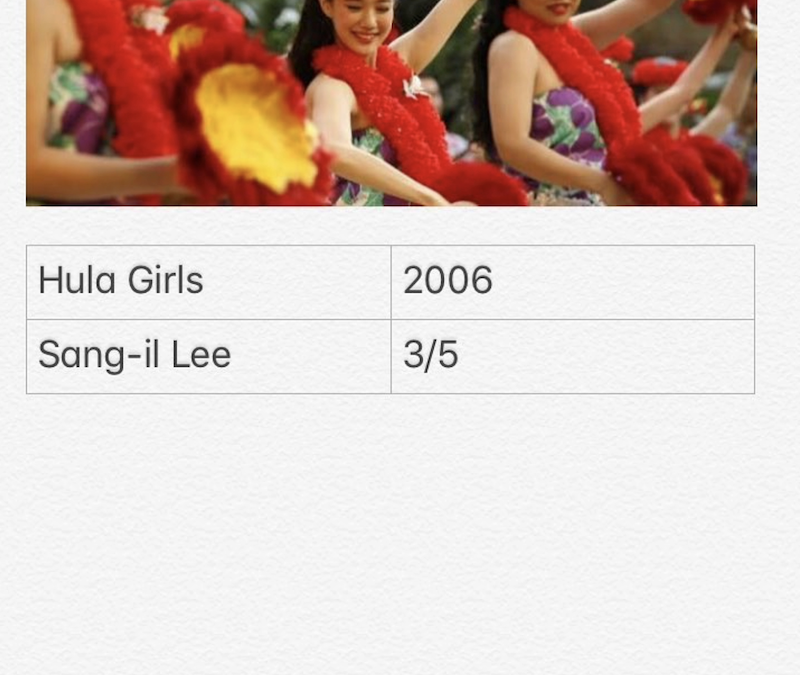 Hula Girls